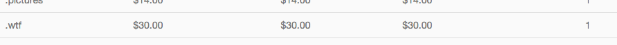 WTF new gTLD domain registration