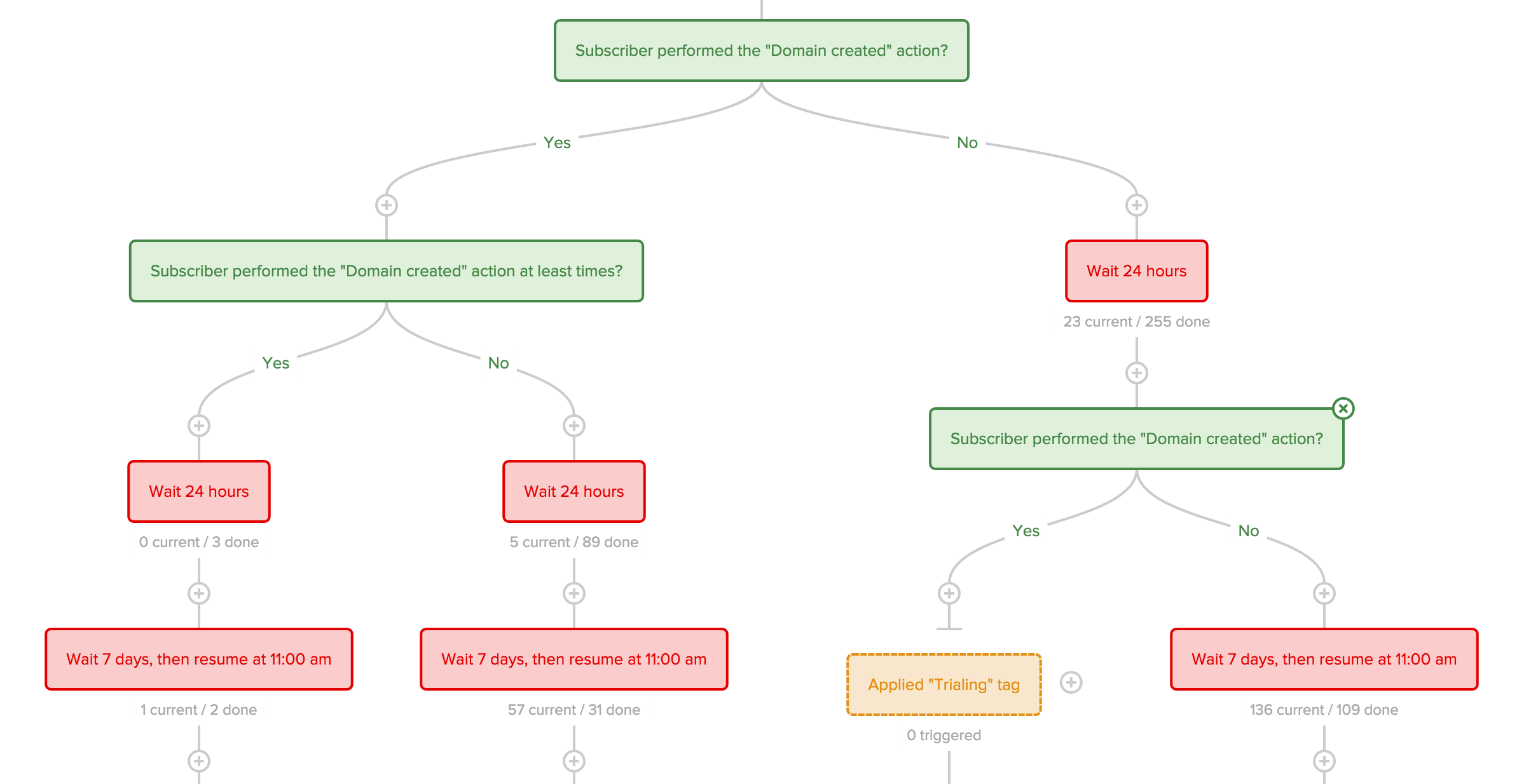Cloesup Onboarding Monitoring