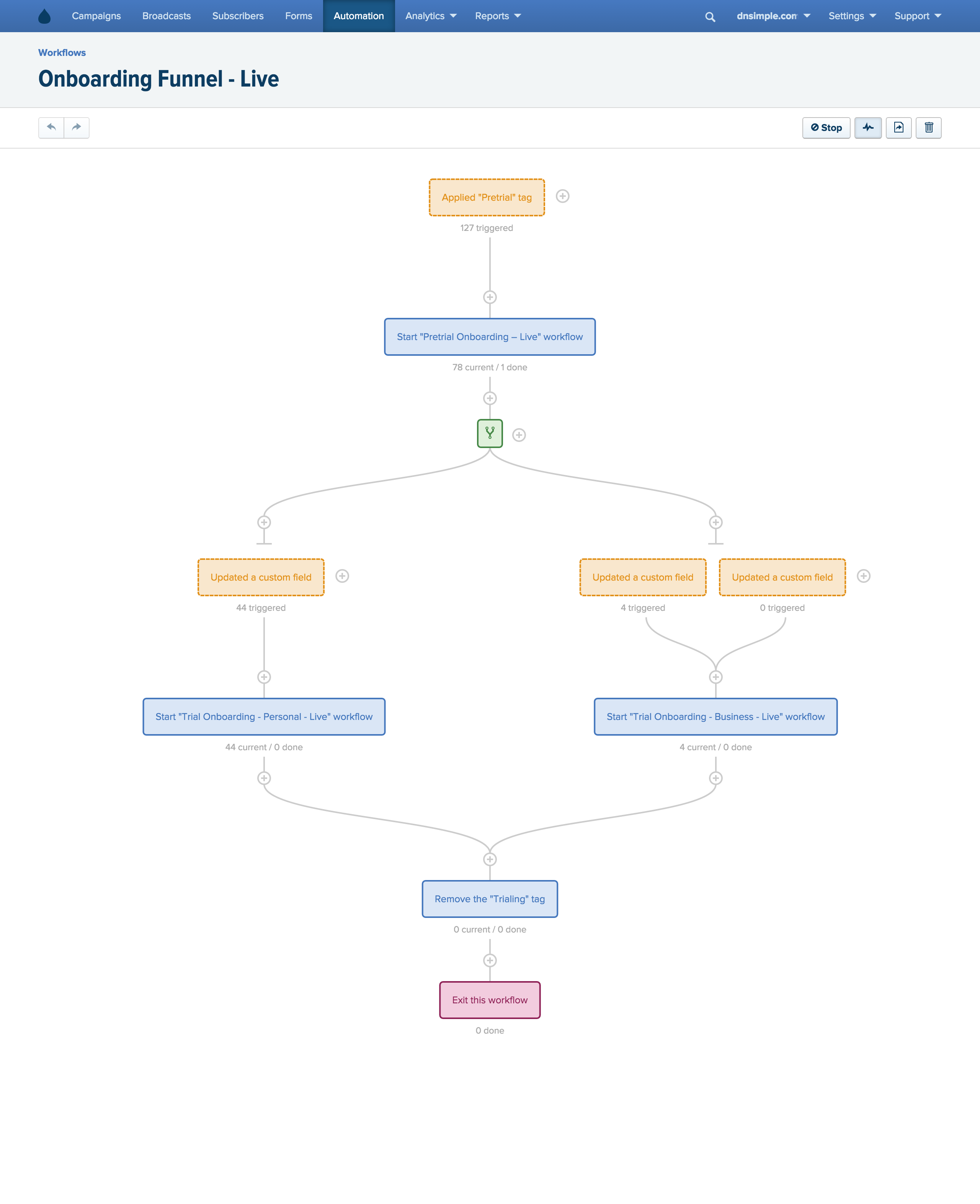 Onboarding Funnel Workflow